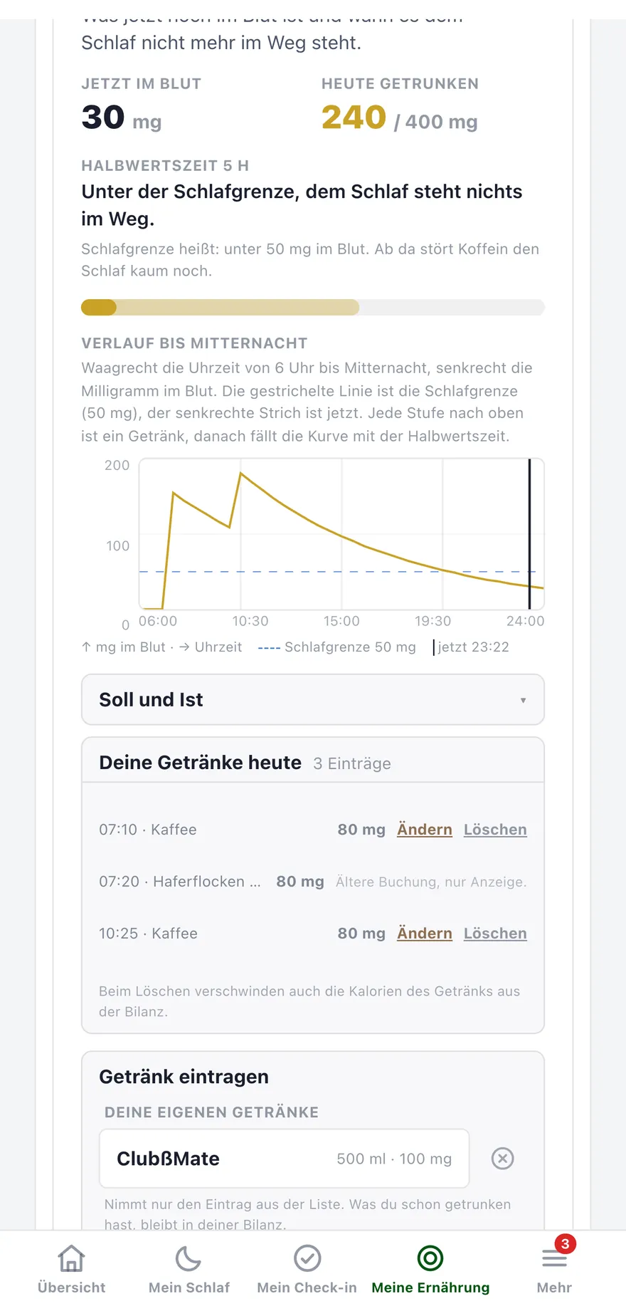 Koffein-Kurve bis Mitternacht mit der Schlafgrenze und der Menge, die jetzt im Blut ist
