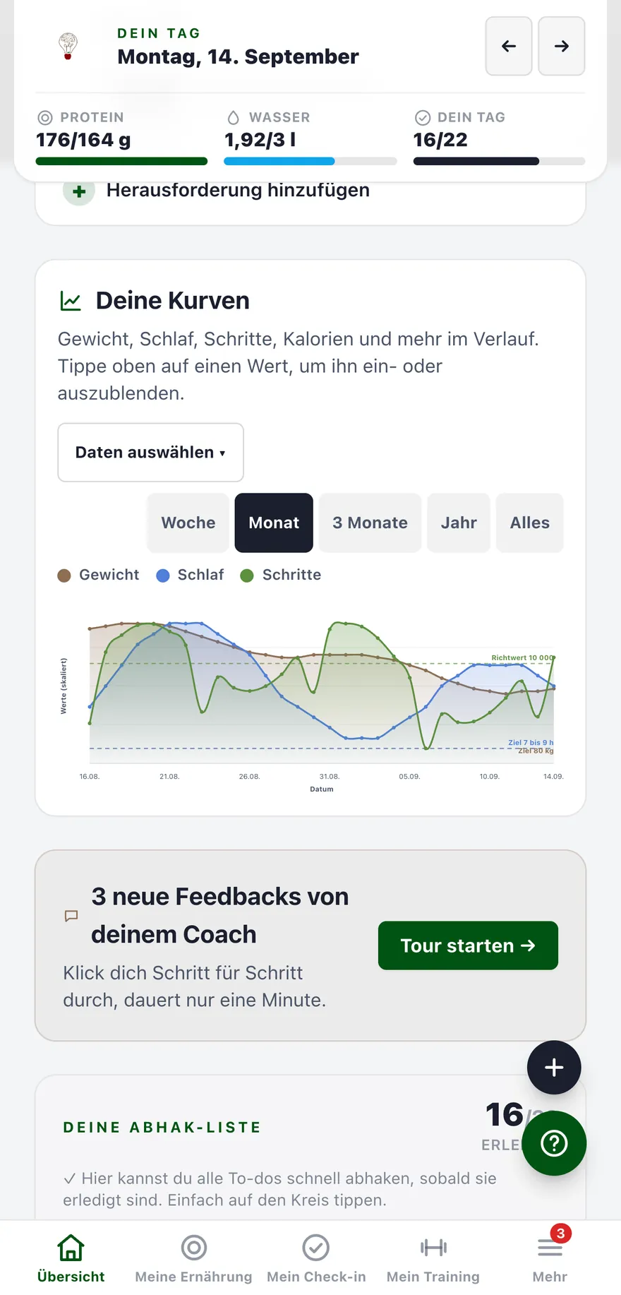 Verlaufskurve von Gewicht, Schritten und Schlaf über einen Monat