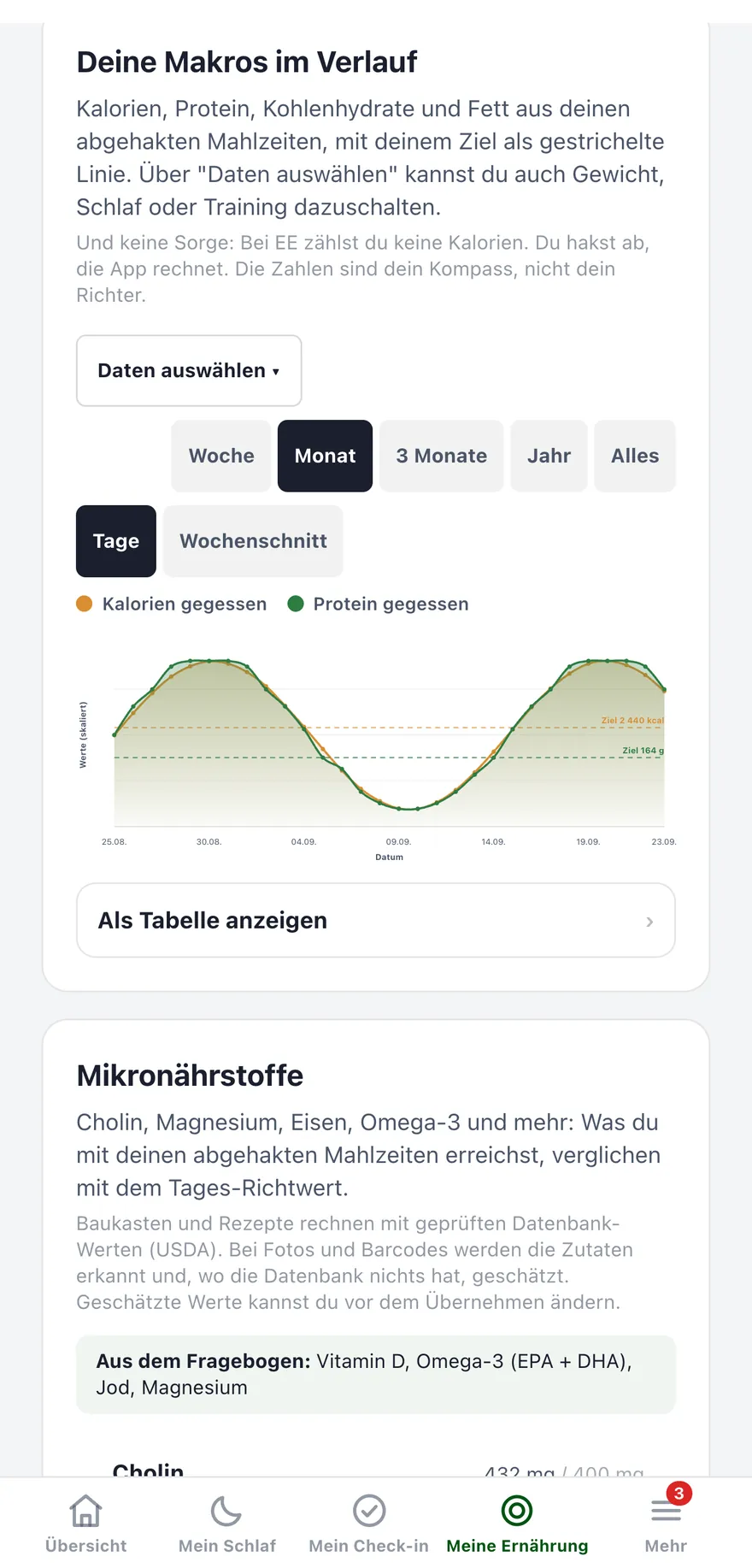 Kalorien, Eiweiß, Kohlenhydrate und Fett im Verlauf gegen das Tagesziel