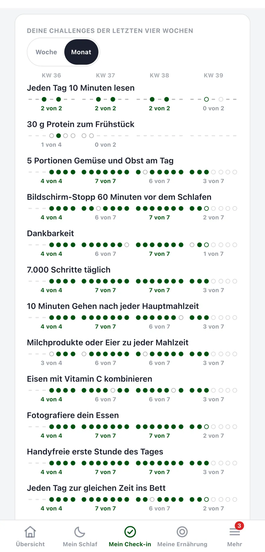 Raster der Challenges über die letzten vier Wochen, jeder abgehakte Tag als grüner Punkt